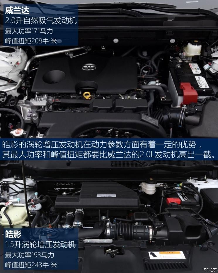 广汽丰田 威兰达 2020款 2.0L CVT四驱豪华版