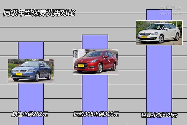 【保养手册】菲亚特致悦 保养手册全解析