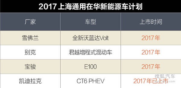 通用新能源计划