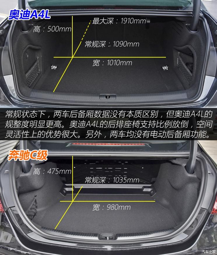 北京奔驰 奔驰C级 2022款 C 260 L 运动版