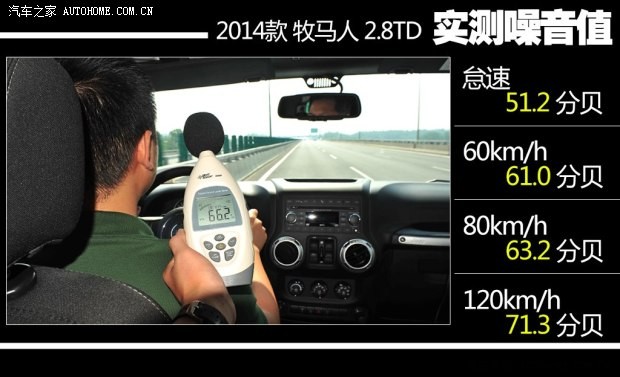 Jeep 牧马人 2014款 2.8TD 四门版 Sahara