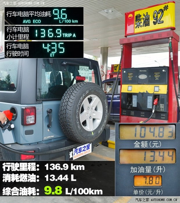 Jeep 牧马人 2014款 2.8TD 四门版 Sahara