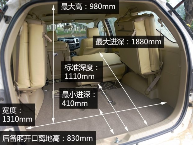 丰田(进口) Fortuner 2015款 2.7L 标准版