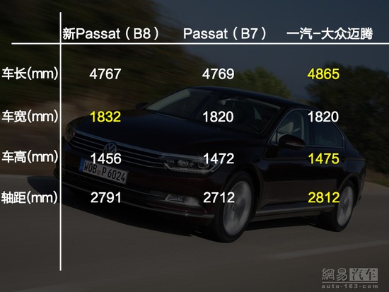 敬请期待 全新一代大众Passat全面解析