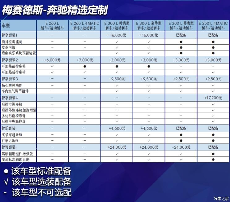 北京奔驰 奔驰E级 2021款 E 300 L 时尚型