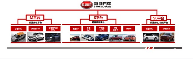 斯威汽车2016款斯威X7