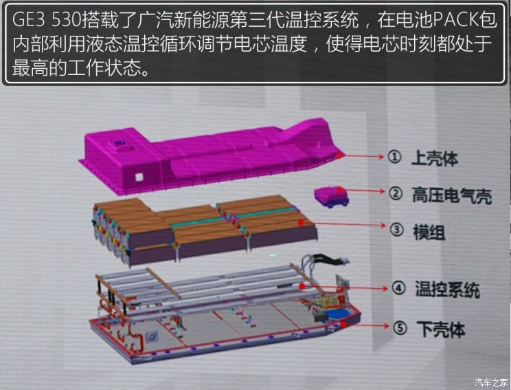 广汽新能源 传祺GE3 2018款 530 互联网尊享版