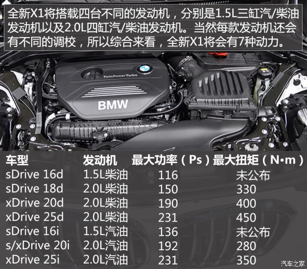 宝马(进口) 宝马X1(进口) 2016款 xDrive25i