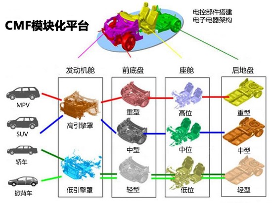 我还是我 深度测试新奇骏2.5L CVT至尊版