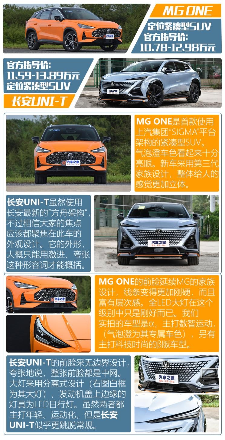 上汽集团 MG ONE 2022款 α-数智运动系列 1.5T 进阶版