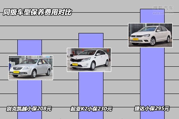 【保养手册】 日产阳光保养手册完全解析