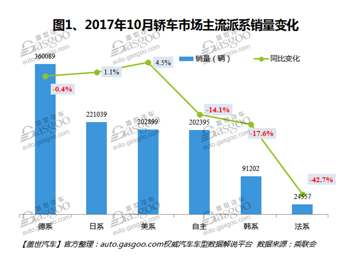 自主品牌，热点车型，销量，车型销量排行榜,汽车销量，10月汽车销量，10月轿车销量