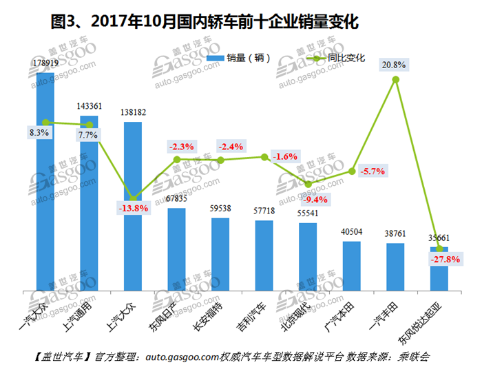 自主品牌，热点车型，销量，车型销量排行榜,汽车销量，10月汽车销量，10月轿车销量