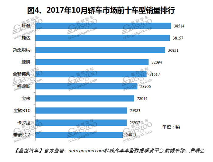 自主品牌，热点车型，销量，车型销量排行榜,汽车销量，10月汽车销量，10月轿车销量