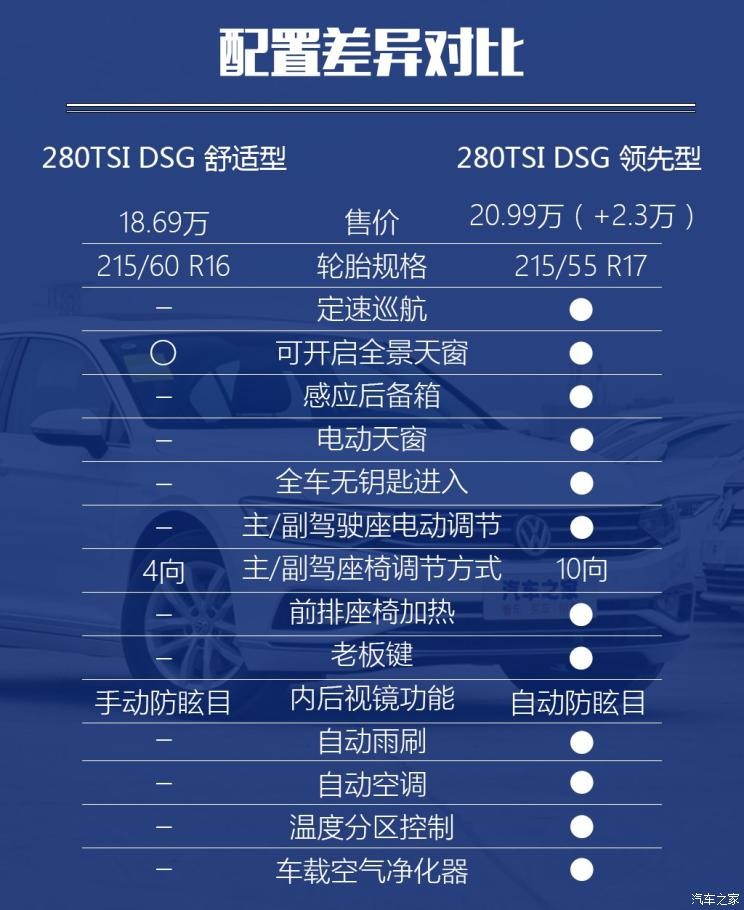 一汽-大众 迈腾 2020款 280TSI DSG 舒适型