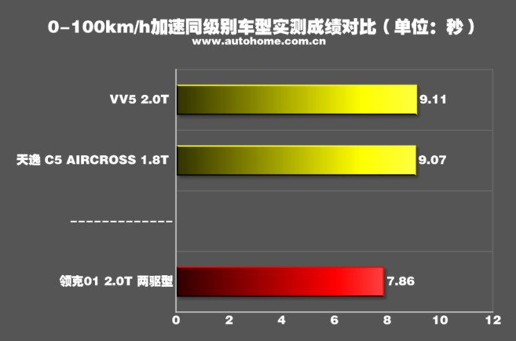 汽车之家