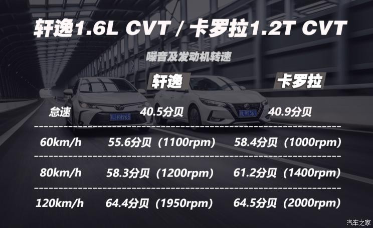 东风日产 轩逸 2020款 改款 1.6L TOP CVT奢享版