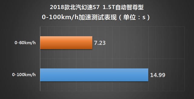 北汽幻速2018款幻速S7