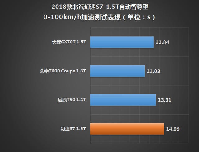 北汽幻速2018款幻速S7