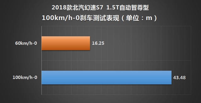 北汽幻速2018款幻速S7