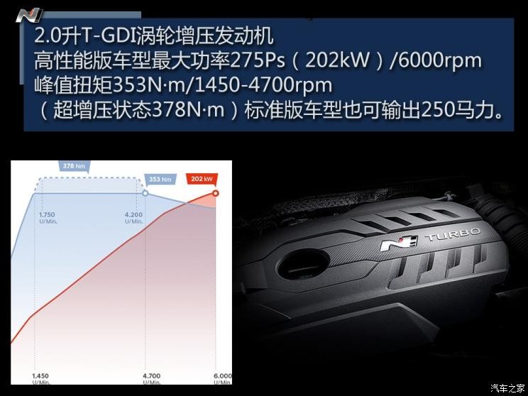 现代(进口) 现代i30(海外) 2018款 N