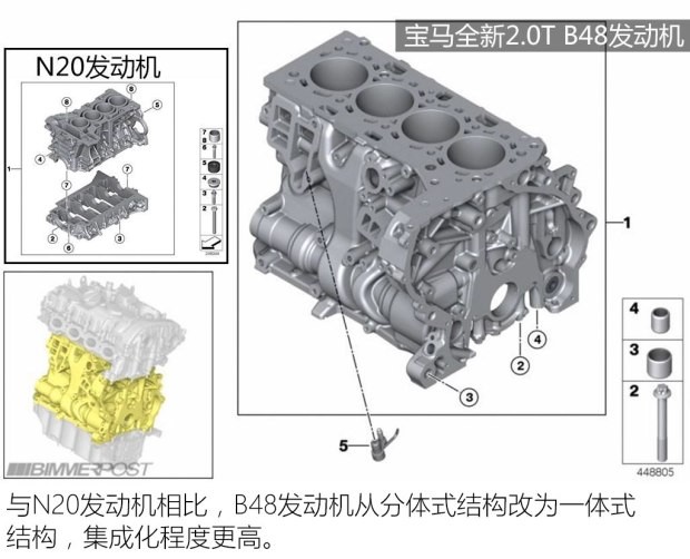 宝马(进口) 宝马7系 2016款 730Li 基本型