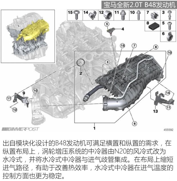 宝马(进口) 宝马7系 2016款 730Li 基本型