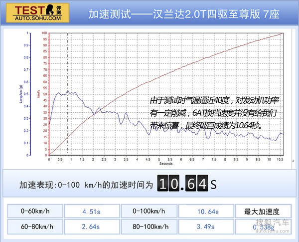 丰田 汉兰达 实拍 图解 图片