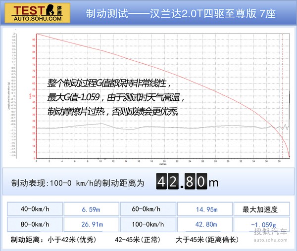 丰田 汉兰达 实拍 图解 图片