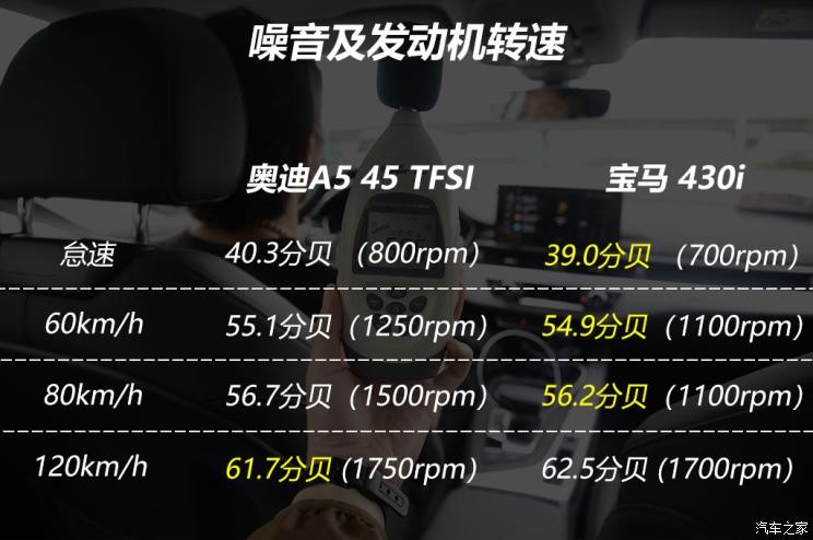 奥迪(进口) 奥迪A5 2021款 Sportback 45 TFSI quattro 臻选动感型