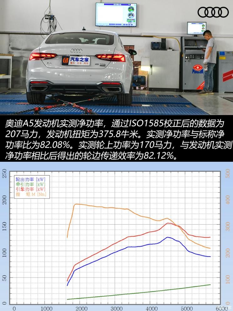 奥迪(进口) 奥迪A5 2021款 Sportback 45 TFSI quattro 臻选动感型