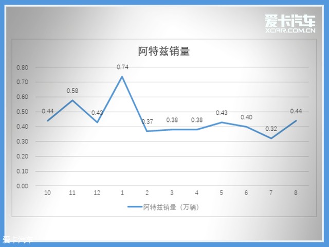 车轮大视件