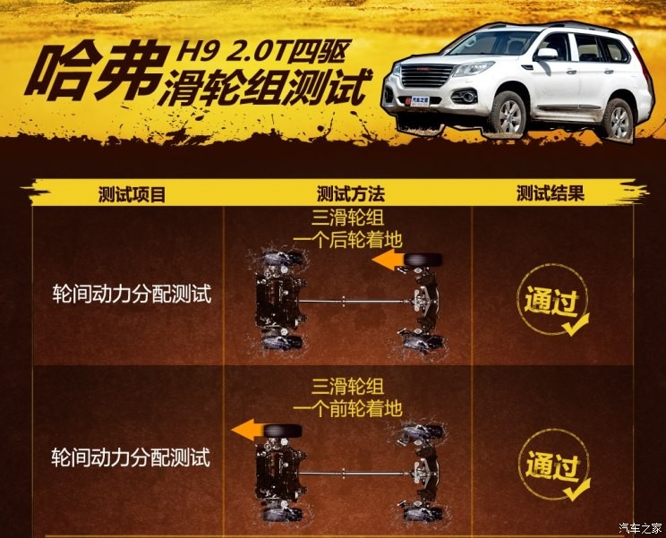 长城汽车 哈弗H9 2017款 2.0T 汽油四驱豪华型 7座