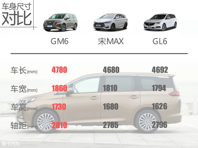 GM6购车手册