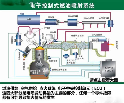 杜绝熄火隐患：发动机熄火故障原理解读 汽车之家