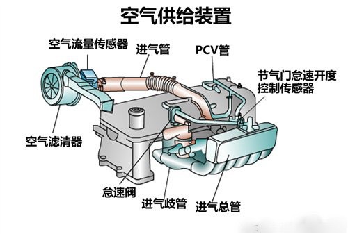 杜绝熄火隐患：发动机熄火故障原理解读 汽车之家