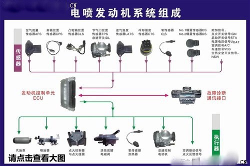 杜绝熄火隐患：发动机熄火故障原理解读 汽车之家