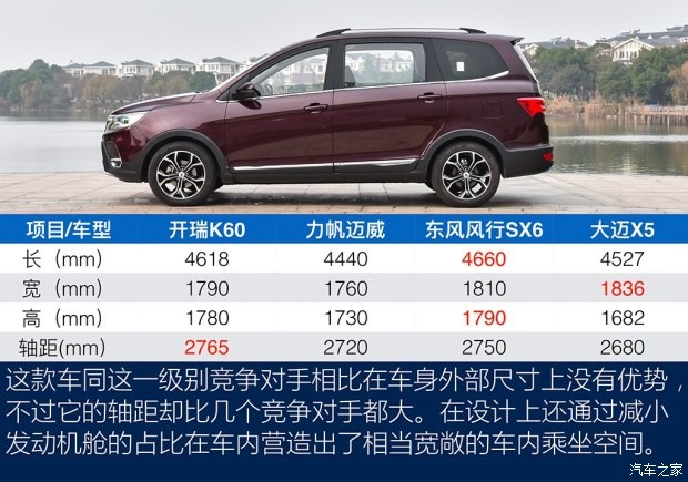 开瑞汽车 开瑞K60 2017款 1.5L 自动旗舰型