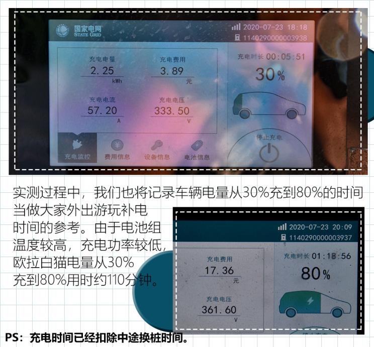 长城汽车 欧拉白猫 2020款 360km 豪华型