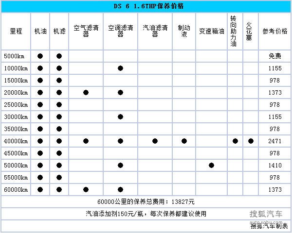 DS 6 实拍 图解 图片