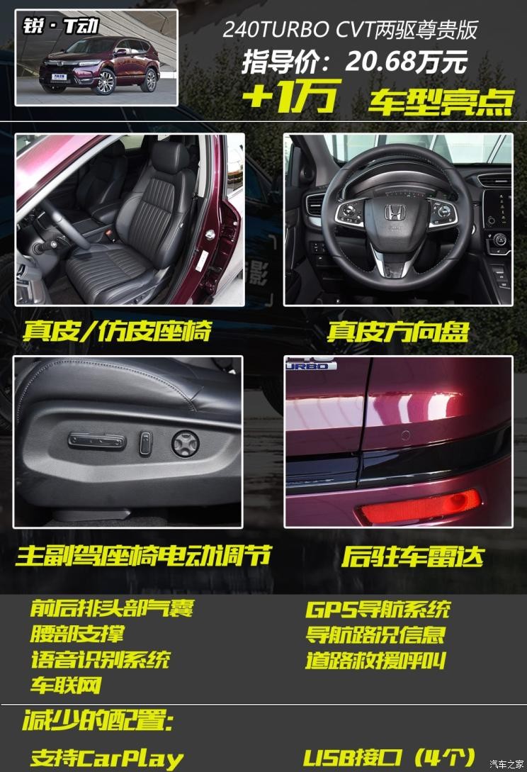 广汽本田 皓影 2020款 240TURBO CVT两驱精英版