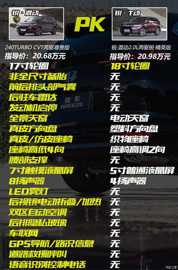 广汽本田 皓影 2020款 240TURBO CVT两驱精英版