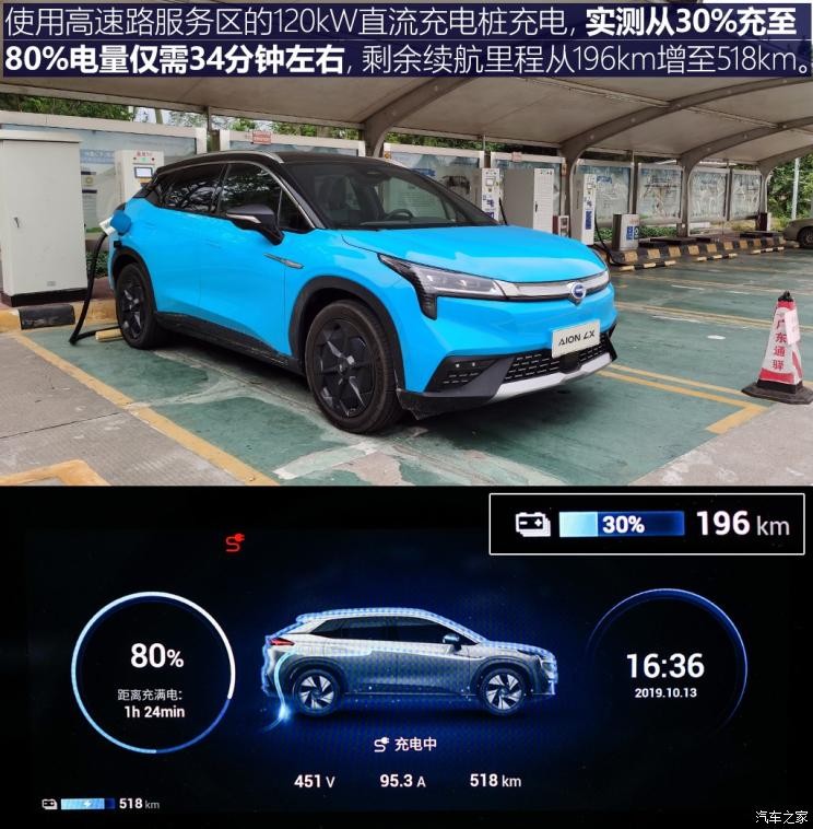 广汽新能源 Aion LX(埃安LX) 2019款 80