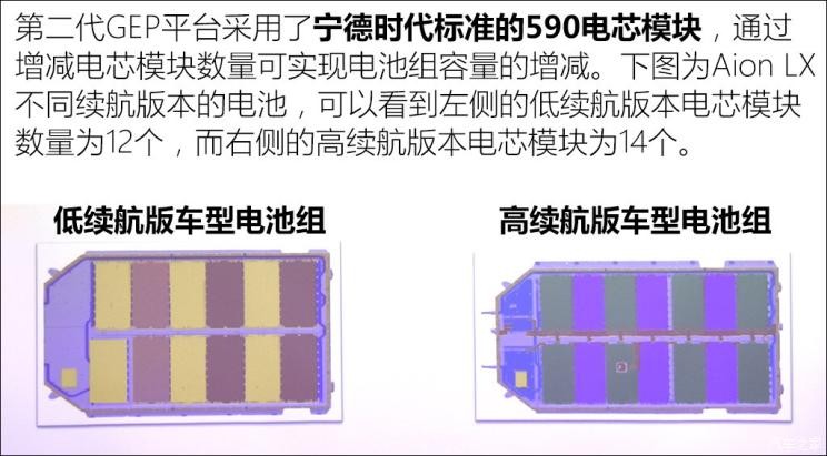 广汽新能源 Aion LX(埃安LX) 2019款 80