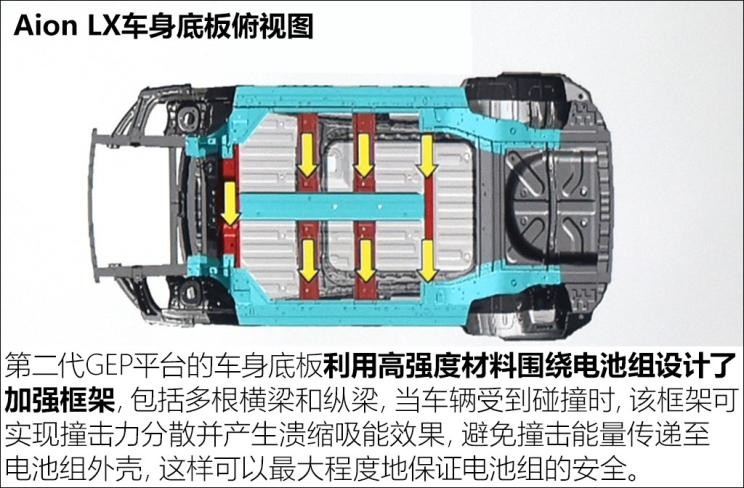 广汽新能源 Aion LX(埃安LX) 2019款 80