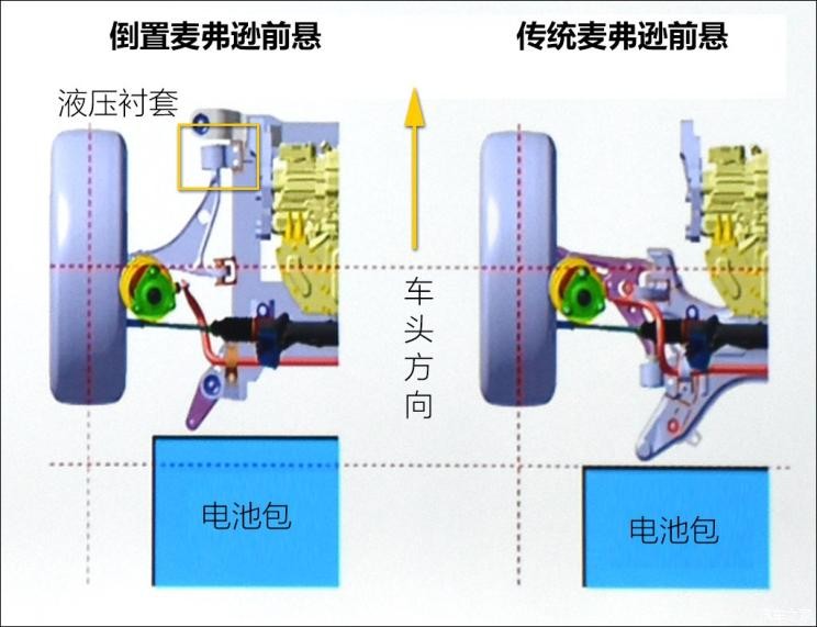 广汽新能源 Aion LX(埃安LX) 2019款 80