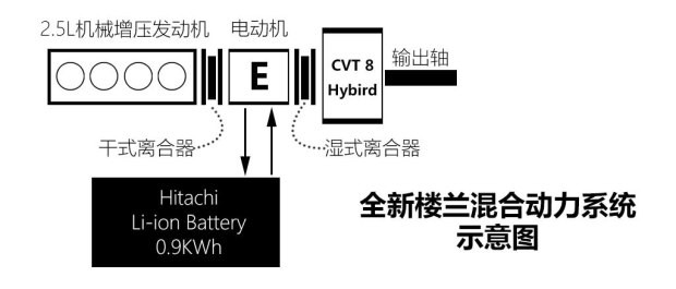 东风日产 楼兰 2015款 2.5T S/C HEV XL 两驱混动尊雅版