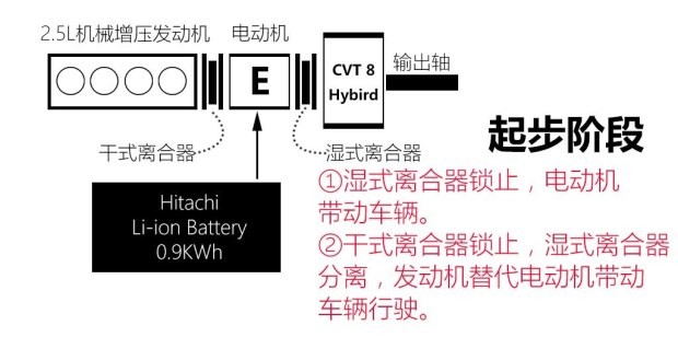 东风日产 楼兰 2015款 2.5T S/C HEV XL 两驱混动尊雅版