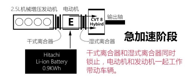 东风日产 楼兰 2015款 2.5T S/C HEV XL 两驱混动尊雅版