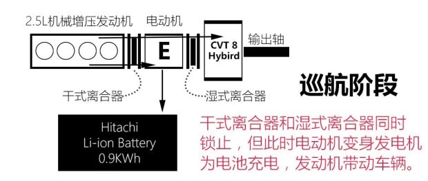 东风日产 楼兰 2015款 2.5T S/C HEV XL 两驱混动尊雅版